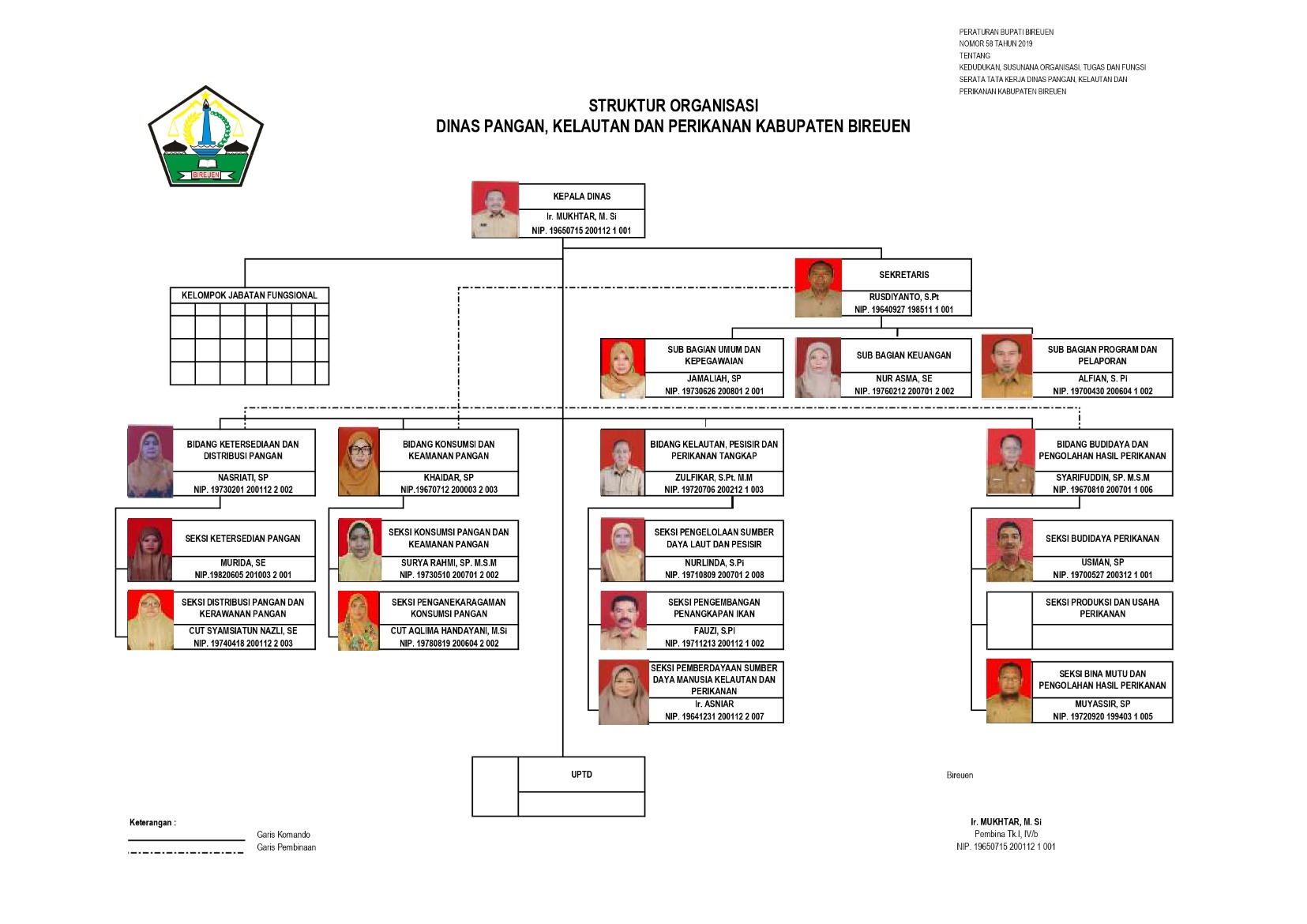 Bagan Struktur Organisasi Tahun 2021 Dinas Kesehatan Provinsi Porn Sex Picture 